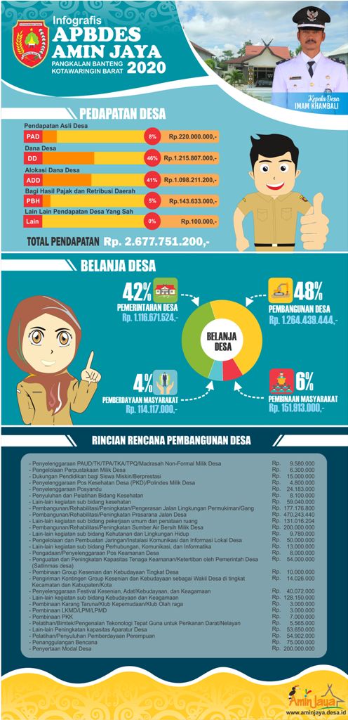 INFOGRAFIS APBDes TAHUN 2020 DESA AMIN JAYA